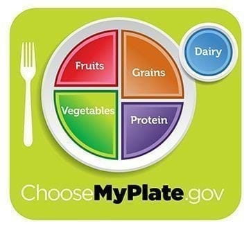 nutrition for kids MyPlate