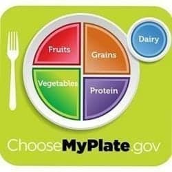 Myplate Nutrition For Kids